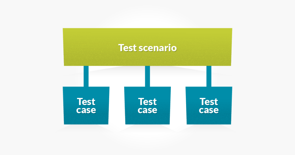 What is Test Scenario And Scenario Testing in Software Testing?